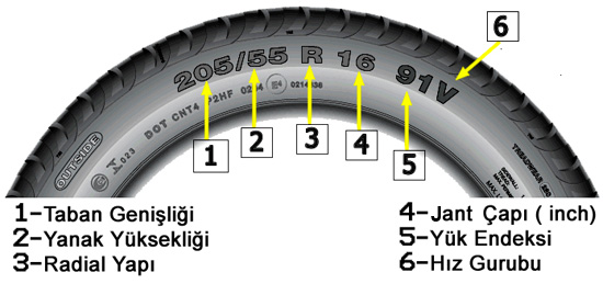 Lastik Hakkında